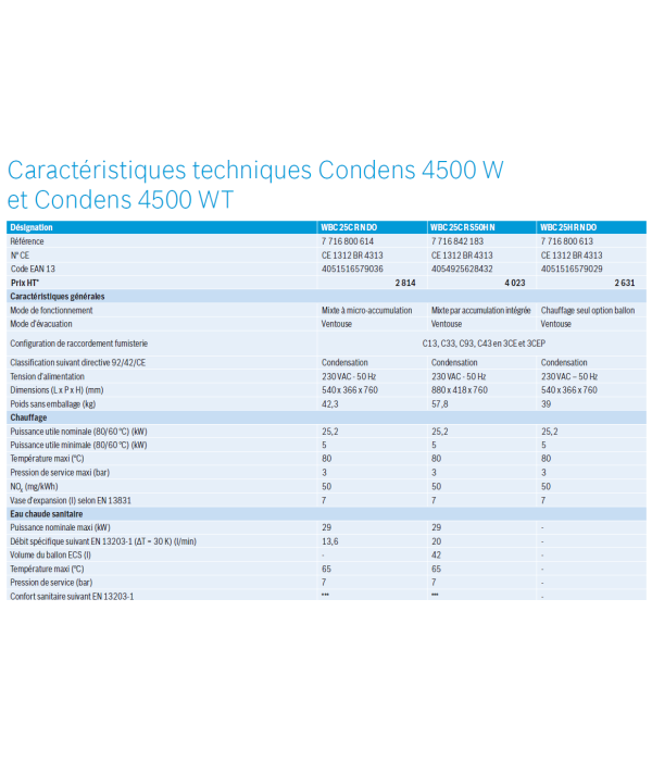 Chaudière à gaz - BOSCH 4500 W